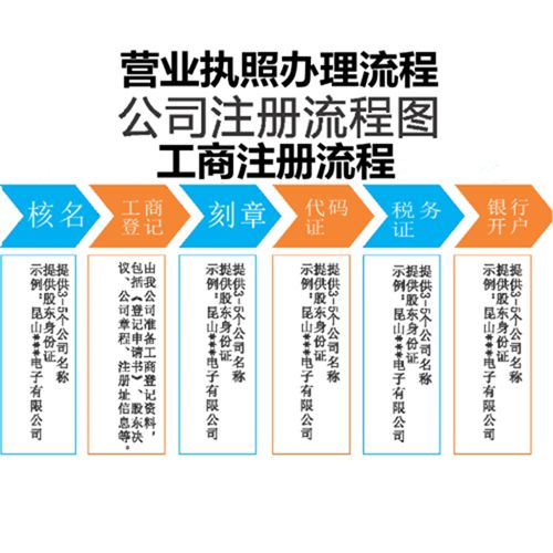 临沂工商注册办理营业执照所需材料及代理服务指南